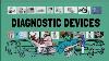 20 Diagnostic Devices Medical Devices With Name And Uses
