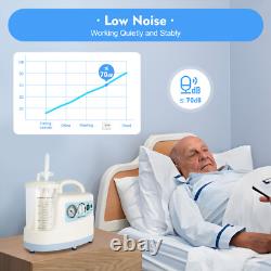 Portable Medical Electric Suction Machine High Vacuum Cleaner 7E-A AC 110V PVC